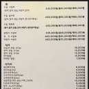 부산 하단 사랑회(하단 숙성회가 끝내주는 사랑회 3번째 방문 후기, 아부리와 타다끼 뜻)