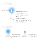 바이크 LED 저항값 계산(첨부파일 LED저항계산기) 이미지