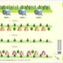 김삿갓휴게소 체험 캠핑장 이미지