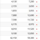 보령베스트 이미지