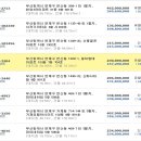 연산동현대 아파트 이미지