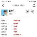 제가 오늘 돌 이예요💕 이미지