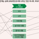 자연누리유치원 이미지