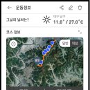 2024년04월13일 비슬산~앞산 종주산행 이미지