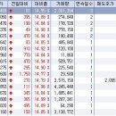 10월 25일 오전 상한가종목 --- 터보테크, 한림창투, 모헨즈, 인지디스플레, 디브이에스, 자티전자, 스템싸이언스, 웨이포트 이미지