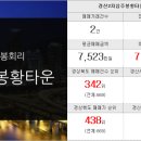 풍림랜드 공인중개사사무소 이미지