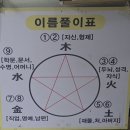 [서울 철학관] 강남이 다녀간《서울천경철학원》서울 사주 잘보는 곳