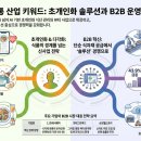 인사이트에프앤