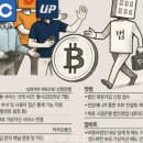 특허법인위더피플 | [위더피플 News clipping] 7월 21일자 블록체인 관련 뉴스클리핑