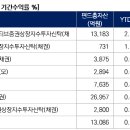 유진종합중기