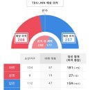 일본 이시바 총리 초단기 퇴임 가능성. 일본 출구조사 이미지