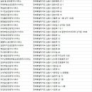 진영모공인중개사사무소 | 남원부동산