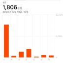대체 중족골 골절이 뭔데