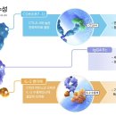 지아이시스템