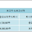 도레이첨단소재 주식회사 이미지