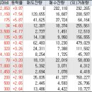 대명정보통신 네이버블로그