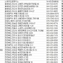 나룻가낚시터 이미지