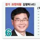 진보다방