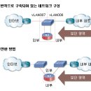 정보보안교육센터, (시스코) L2 보안, 네트워크모니터링 이미지