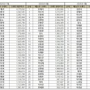 “예능방송인 평판 9월 빅데이터 결과…유재석도 밀렸다” 이미지