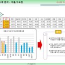 태경프라자 이미지