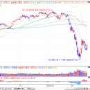 ﻿4월 7일 주식시황 - 단기 오버슈팅에 따른 속도 조절 필요 이미지
