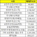 한국케이엔티(주) 이미지