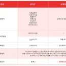 (주)바이오셀컴퍼니 이미지