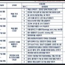 스마트폰 기초 및 활용 (초급) 이미지
