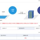 포유에셋공인중개사사무소 이미지