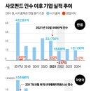 디큐브파트너스 이미지