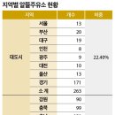 토마토주유소 이미지