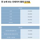 호호인테리어