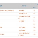 혜안세무회계 이미지