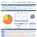 대치써미트영어학원제2관(고등관)학원 이미지