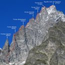 몽블랑(Mont Blanc / 4,810m) - 퓨트레이 인테그랄(Peuterey Integrale) 등반정보 이미지