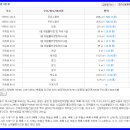 낙하IC주유소 이미지