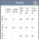 불합하신 분들께 심심한 위로의 말씀드리며 제 수기를 올려봅니다. 헌동차(병행/ 법학 / 이윤탁, 최중락, 정선균, 김광수) 이미지