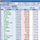 (주)파라다이스포인트 이미지