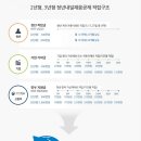 청년사입