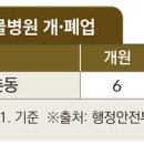 강서구-64 이미지
