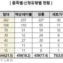 “품질 불량·반품비 과다 청구”…온라인 가구 구입, 소비자 분쟁 ↑ 이미지