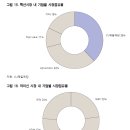 [기업분석] CJ제일제당 (삼성증권) 이미지