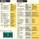 서부정류장역 이미지