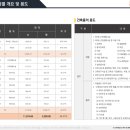 골든에비뉴 이미지