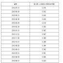 낙뢰컴퍼니