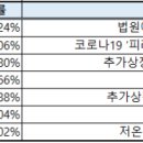 대웅이엔씨 이미지