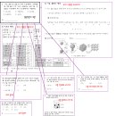 [중학교 3학년] 첫 총괄 평가 결과 (범위 1단원 화학 반응의 규칙과 에너지 변화) (상금전달완료) 이미지