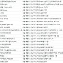 유나이티드스포츠센터(178) 네이버블로그