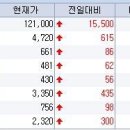 [8월21일 오전] 글로스텍, 디브이에스, 엔터기술, 유일엔시스, 링네트, 주연테크, 한네트 등 이미지